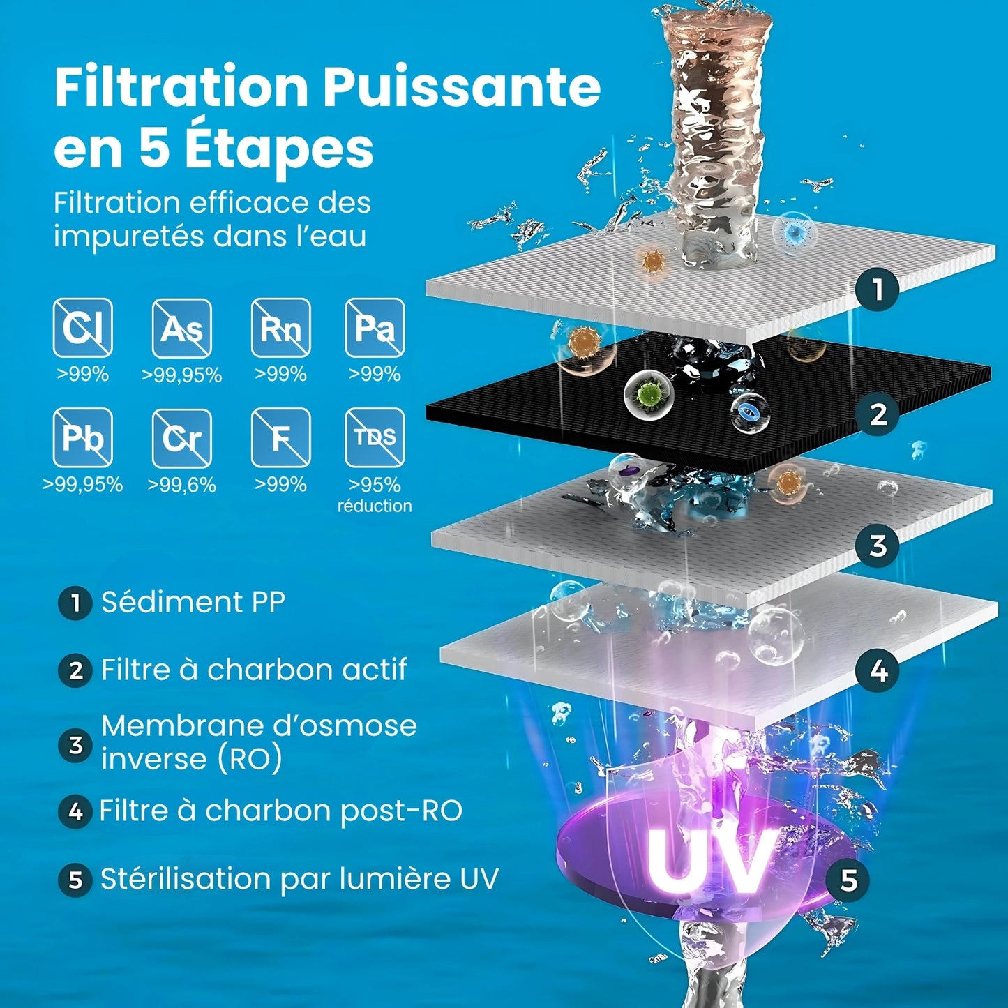 Pureflow 5S-UV – Distributeur d'Eau Pure Multi-Fonction