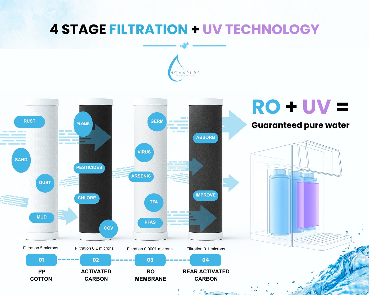 Pureflow 5S-UV – Distributeur d'Eau Pure Multi-Fonction